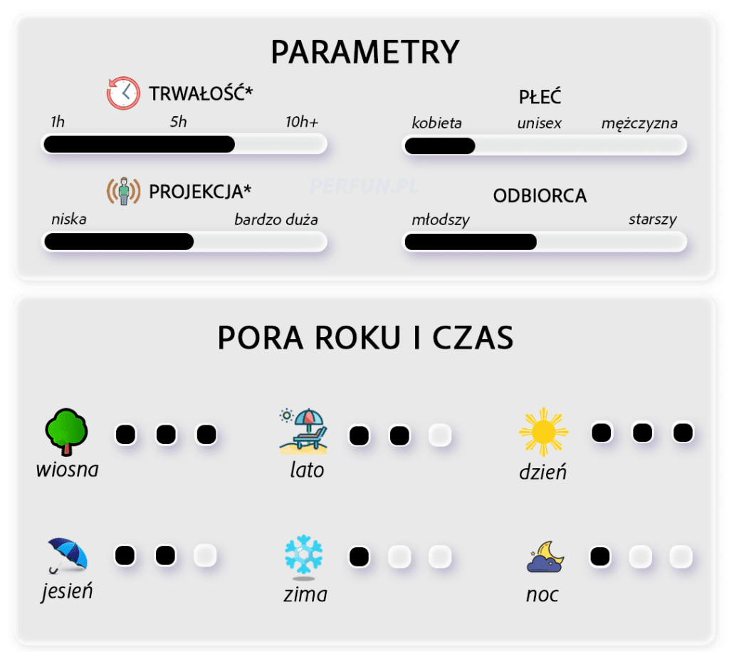 Rue Broca Theoreme Pour Femme Zestaw Upominkowy